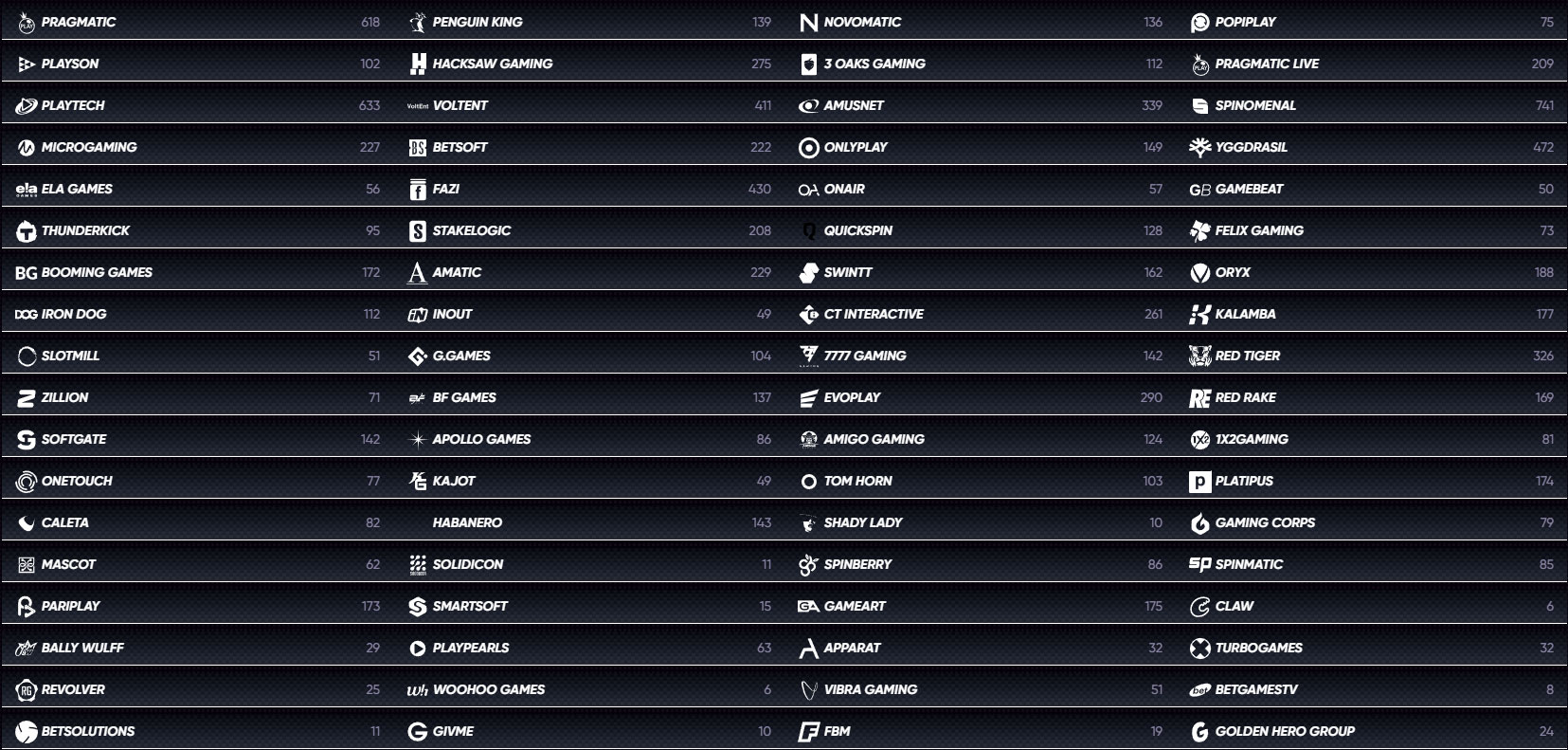 QuickWin Casino Providers