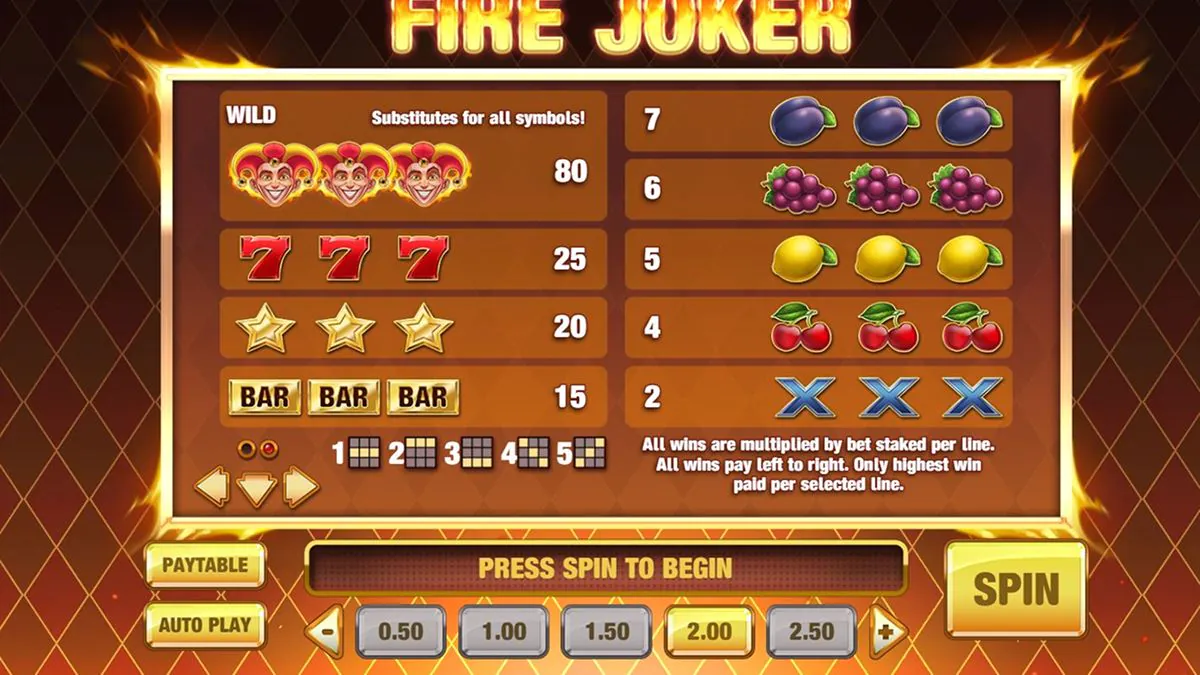 Fire Joker Paytable 1